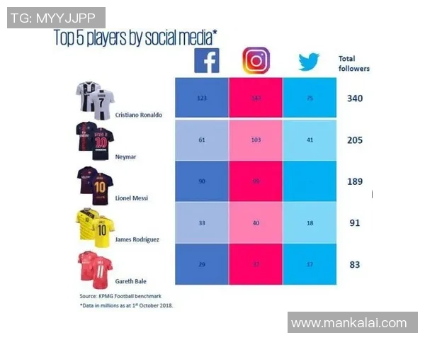 江西足球明星代言品牌盘点及其影响力分析